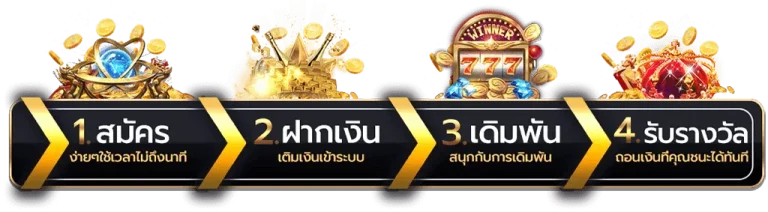 วิธีสมัคร